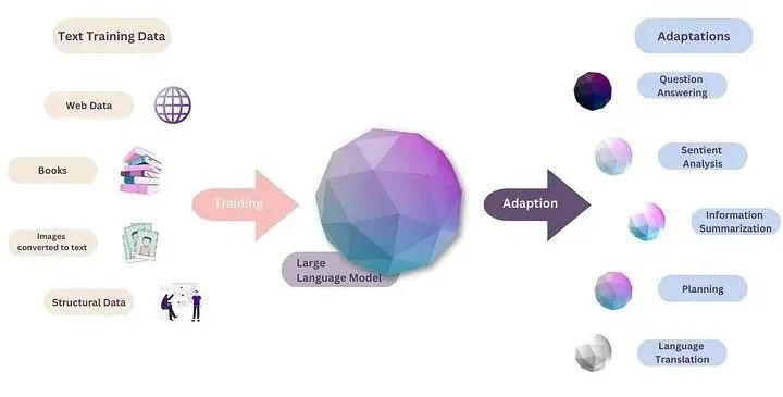 Agentic Workflow新范式，基于大语言模型的工作流、业务流程、智能体大融合