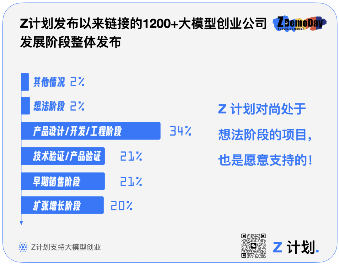 25 个智谱 AI 孵化的 AI 项目