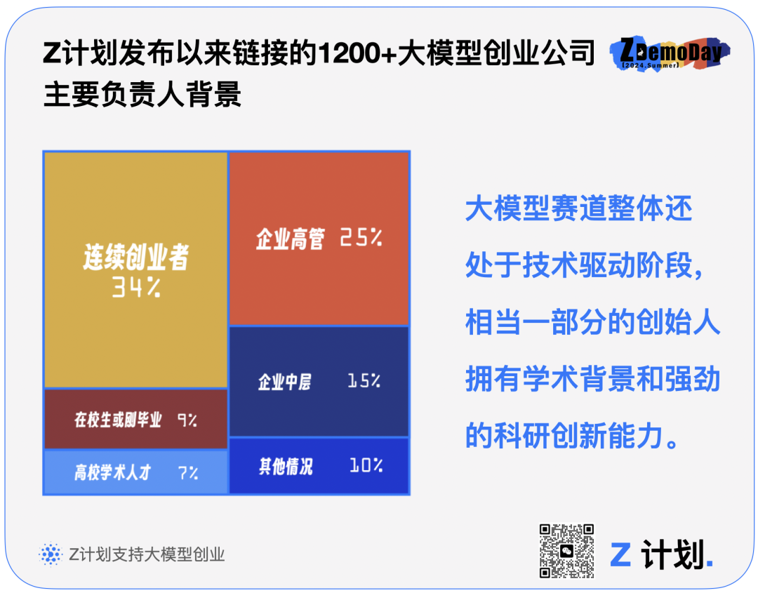 25 个智谱 AI 孵化的 AI 项目