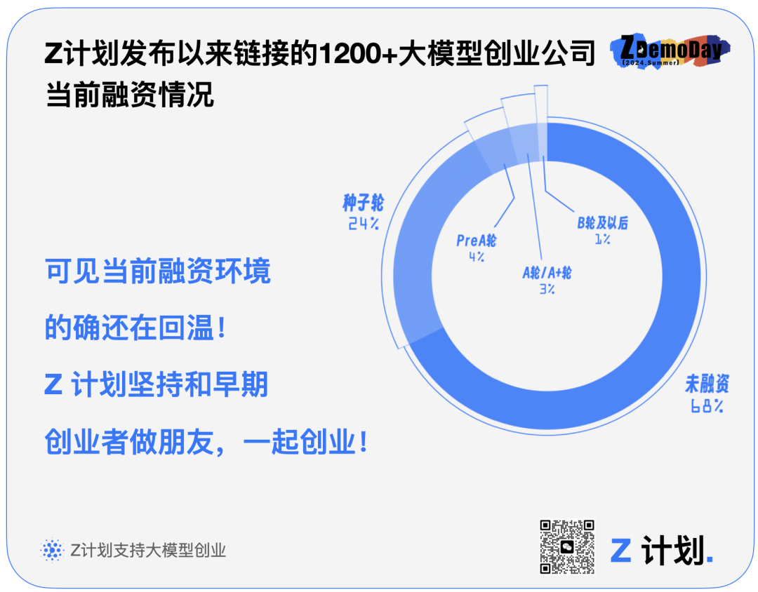 25 个智谱 AI 孵化的 AI 项目