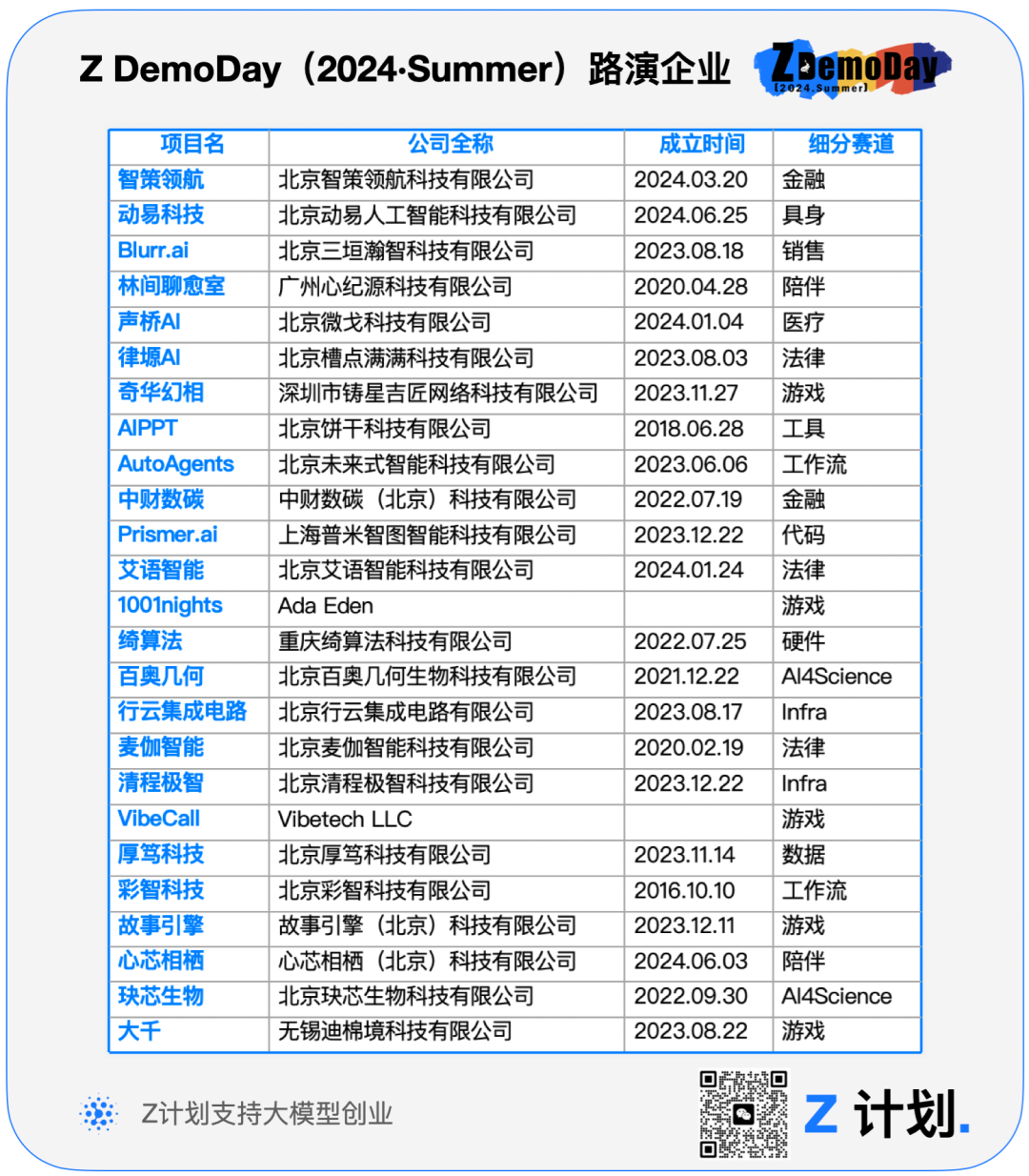 25 个智谱 AI 孵化的 AI 项目