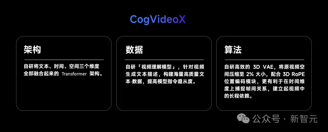 4090单卡可跑，6秒直出电影级画质，智谱版Sora正式开源！