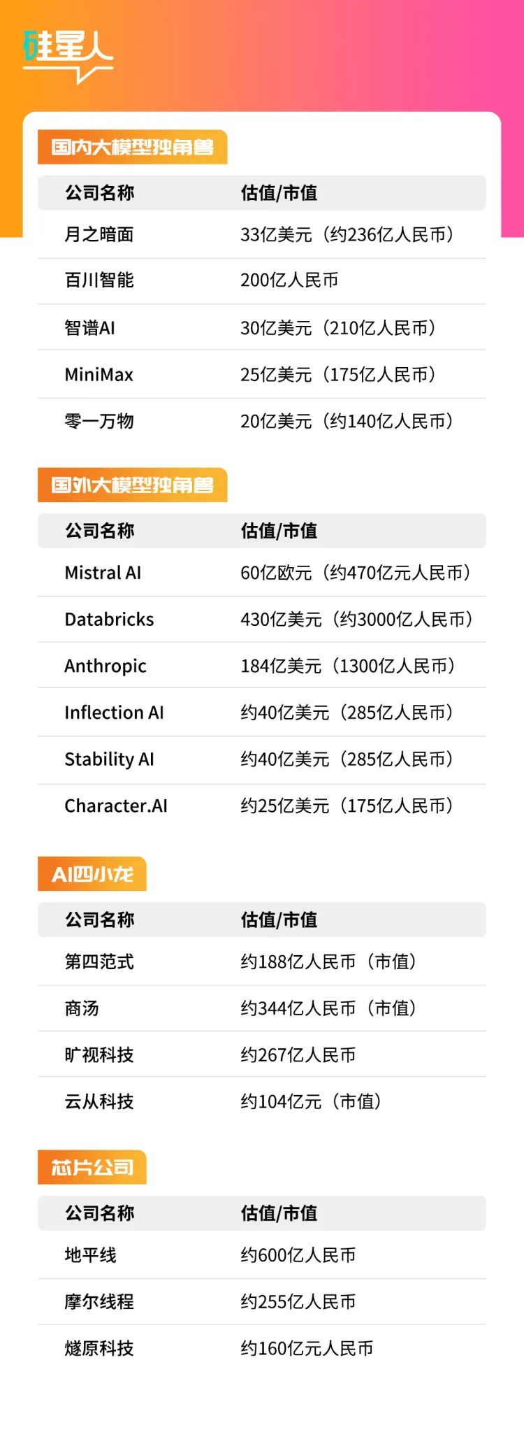中国大模型公司们的200亿估值“陷阱”