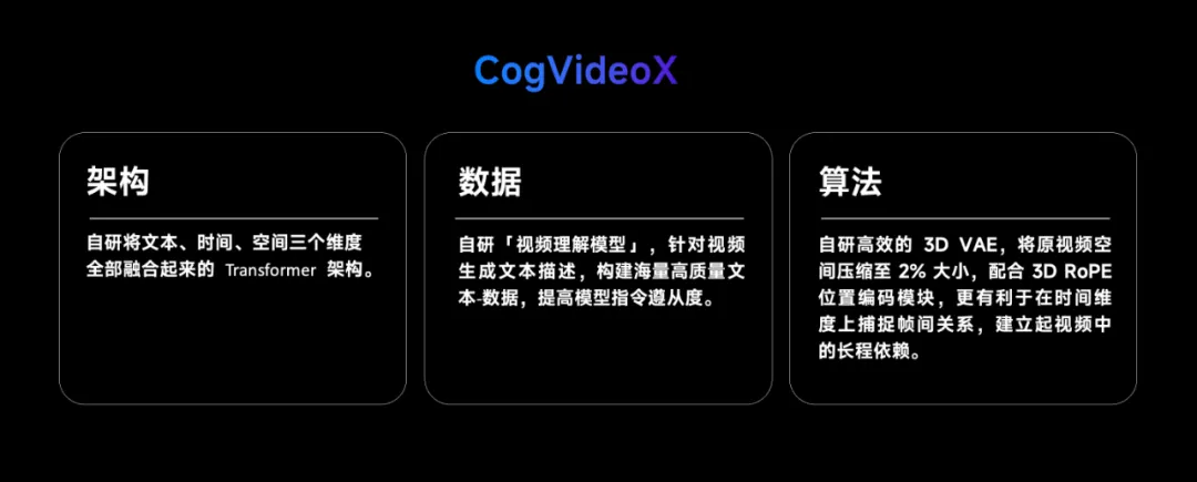 智谱版Sora开源爆火：狂揽4K Star，4090单卡运行，A6000可微调