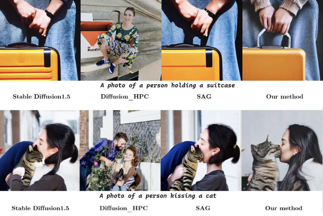ICML 2024 | 人物交互图像，现在更懂你的提示词了，北大推出基于语义感知的人物交互图像生成框架