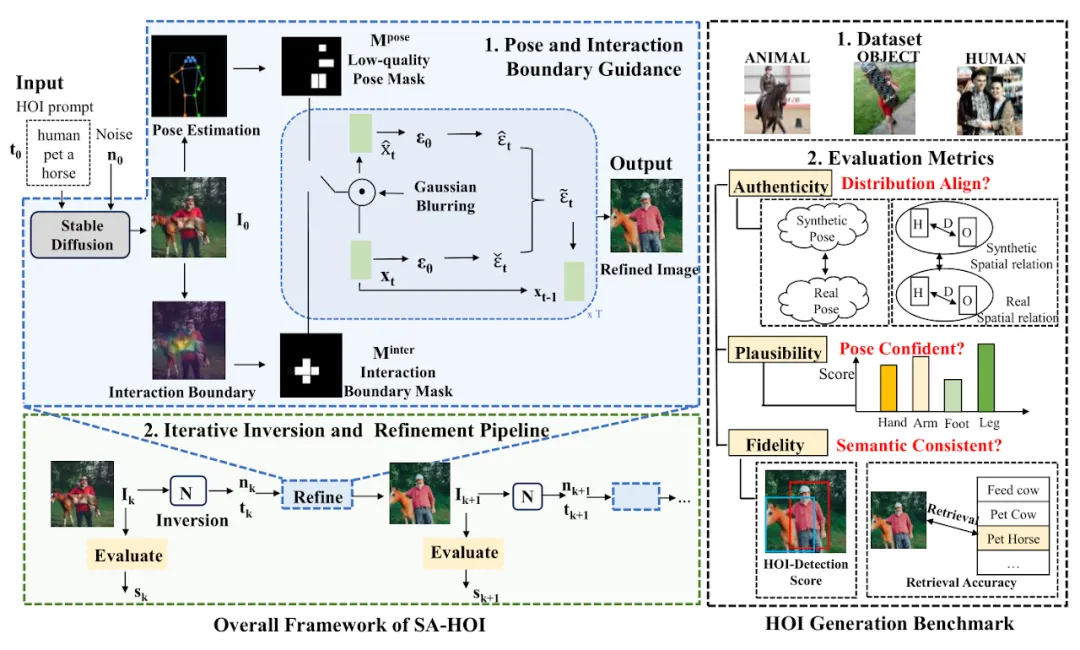 ICML 2024 | 人物交互图像，现在更懂你的提示词了，北大推出基于语义感知的人物交互图像生成框架