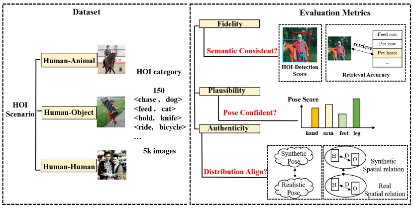 ICML 2024 | 人物交互图像，现在更懂你的提示词了，北大推出基于语义感知的人物交互图像生成框架
