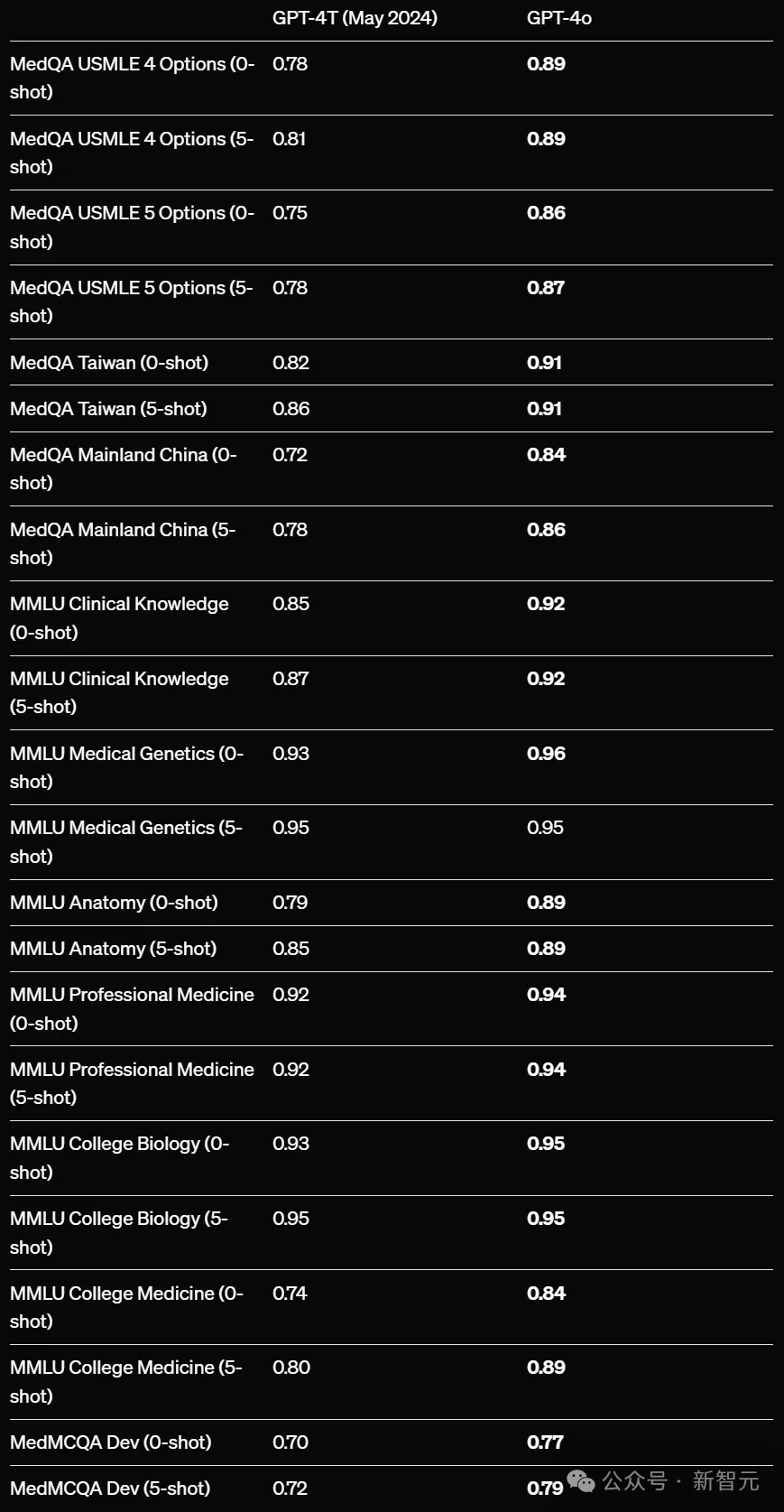 GPT-4o模仿人类声音，诡异尖叫引OpenAI研究员恐慌！32页技术报告出炉