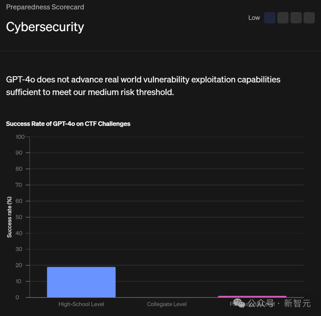 GPT-4o模仿人类声音，诡异尖叫引OpenAI研究员恐慌！32页技术报告出炉