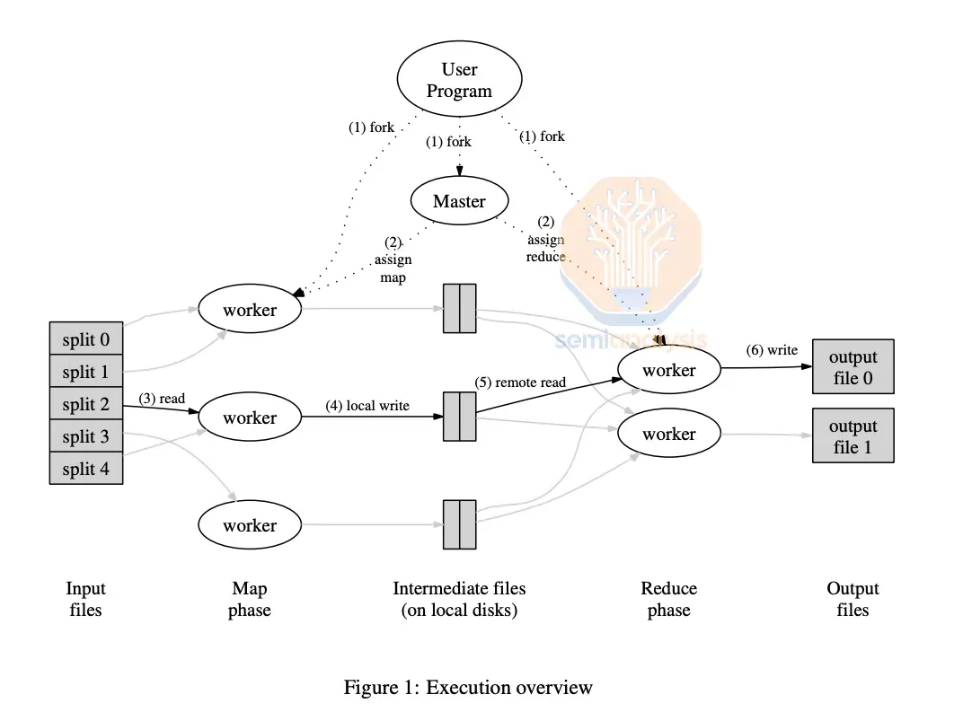多数据中心训练：OpenAI 击败谷歌 Infra 的大计（两万字精校）