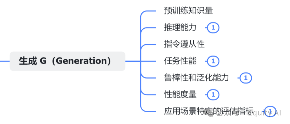 【AI+知识库】商业化问答场景，让AI回复更准确，一篇专为所有“小白”讲透RAG的实例教程（下篇）