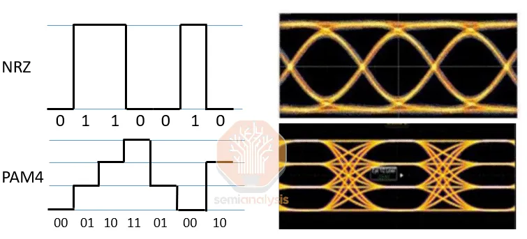 多数据中心训练：OpenAI 击败谷歌 Infra 的大计（两万字精校）