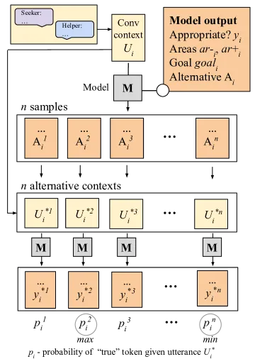 斯坦福最新研究：人人能拥有的「AI心理咨询」伙伴｜“虚拟陪伴”型产品的必看参考