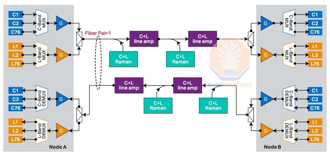 多数据中心训练：OpenAI 击败谷歌 Infra 的大计（两万字精校）