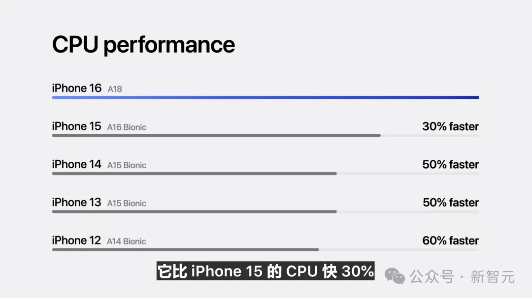 苹果史上第一台AI手机诞生，iPhone 16屠版热搜！中文版明年登场，3nm芯片封神
