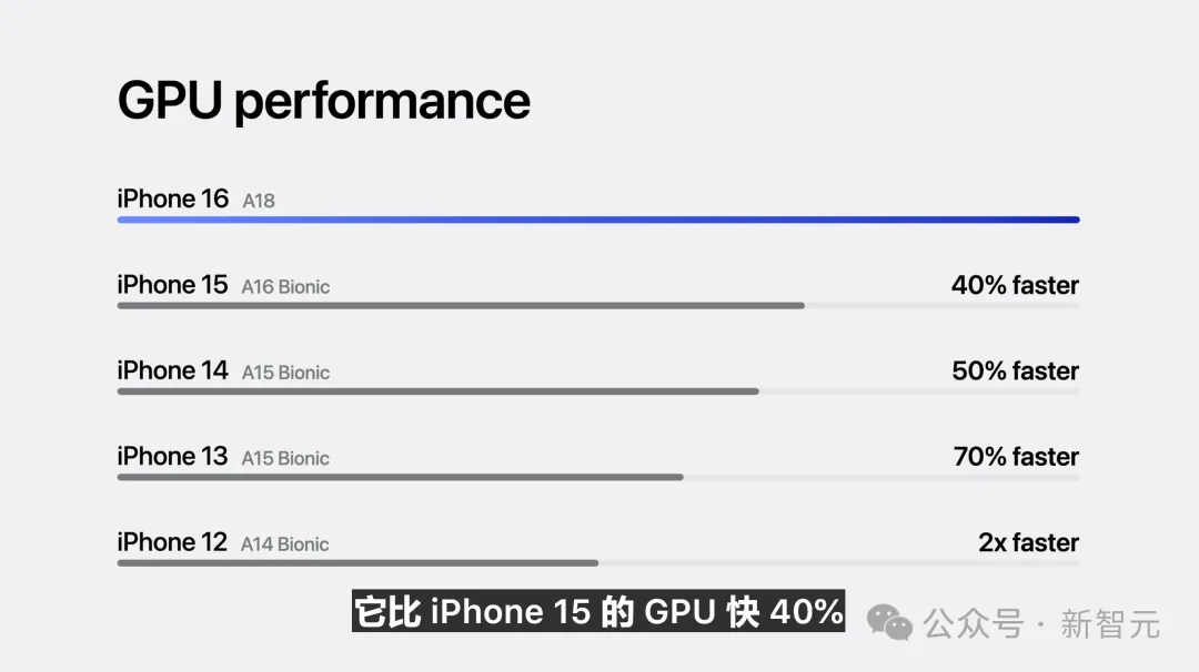 苹果史上第一台AI手机诞生，iPhone 16屠版热搜！中文版明年登场，3nm芯片封神