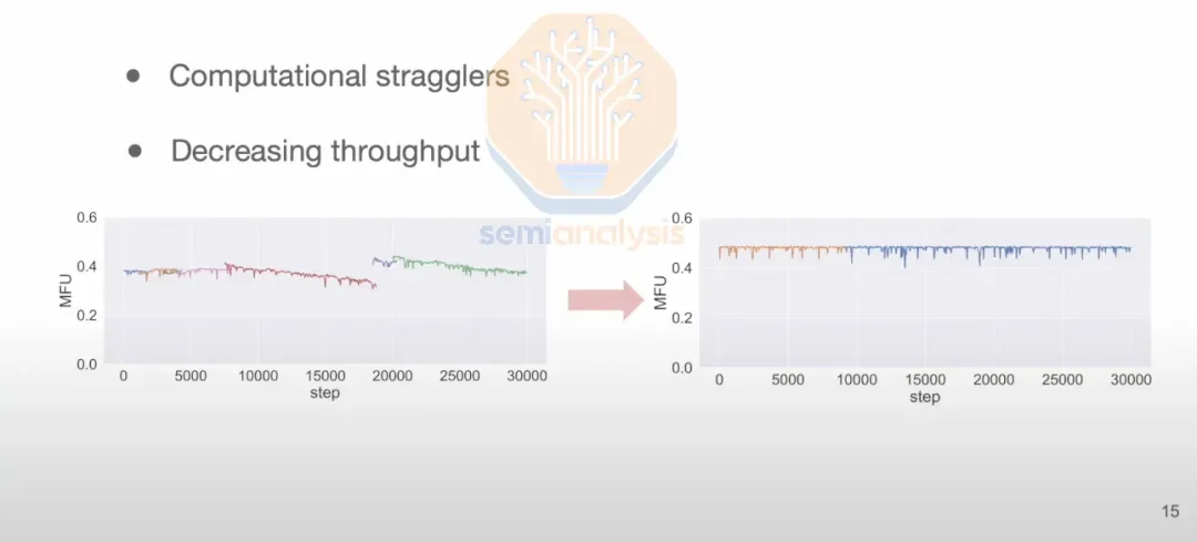 多数据中心训练：OpenAI 击败谷歌 Infra 的大计（两万字精校）