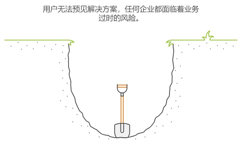 从拉杆箱到AI：技术革命背后的三个启示故事
