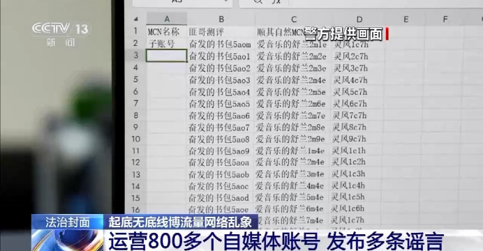 起底自媒体界的“江西帮”：批量起号，AI放量，甲方最爱