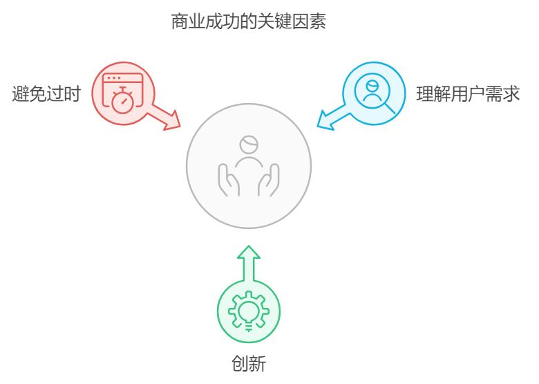 从拉杆箱到AI：技术革命背后的三个启示故事