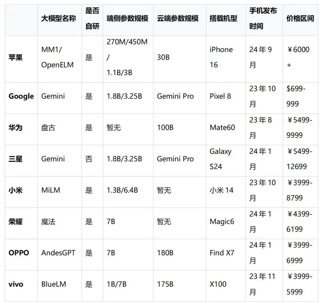 苹果能引领端侧AI时代吗？