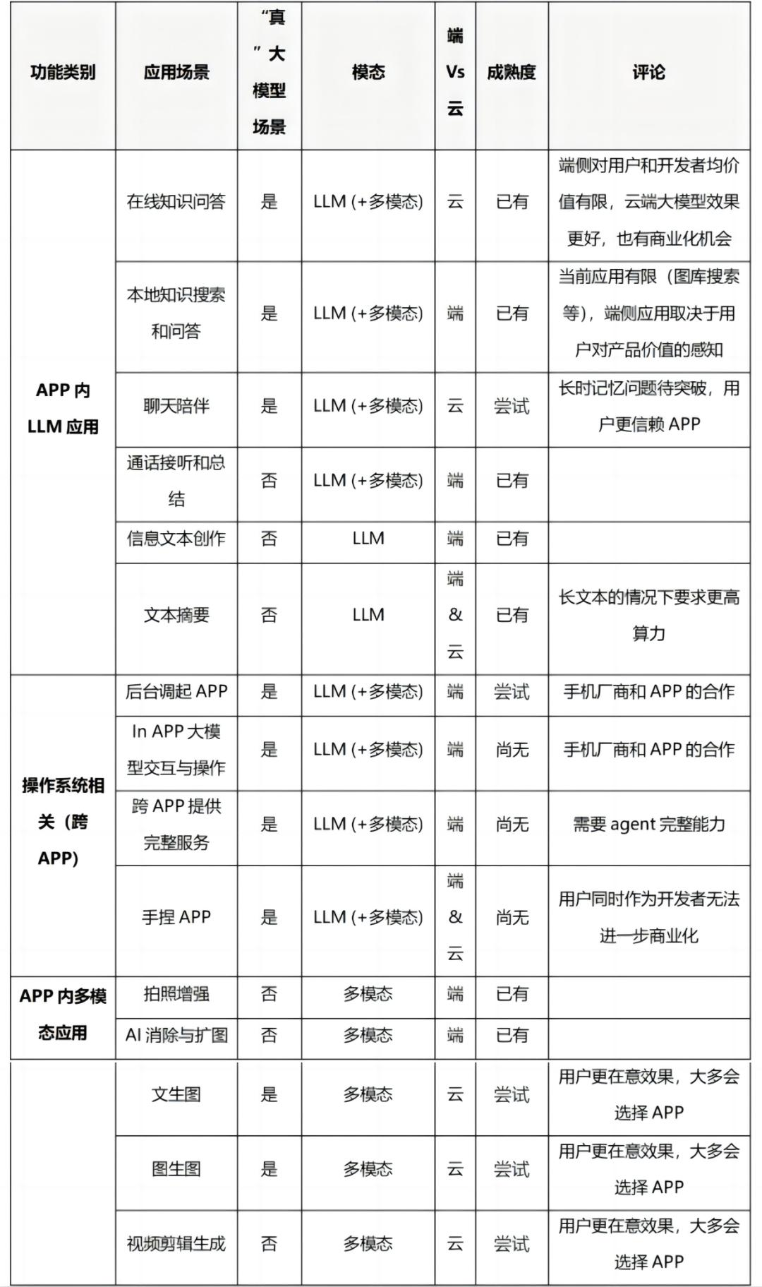 苹果能引领端侧AI时代吗？