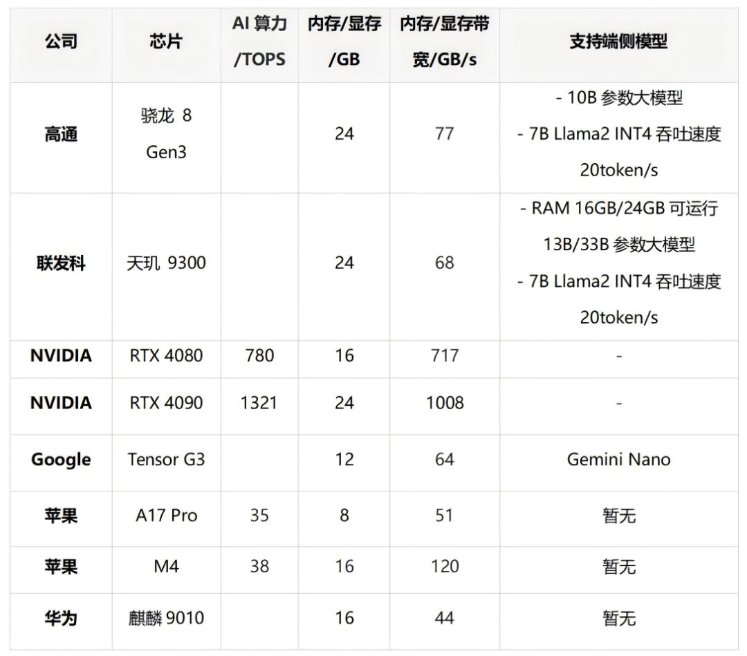 苹果能引领端侧AI时代吗？
