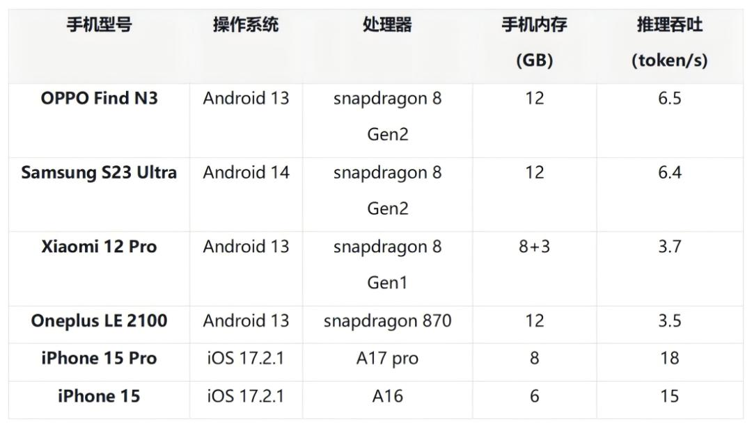 苹果能引领端侧AI时代吗？