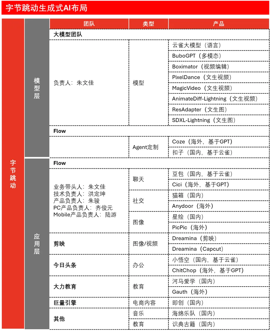 深度丨字节AI硬件团队爆出！智能耳机将集成豆包，团队由收购的Oladance和36氪创始人的硬件公司组成