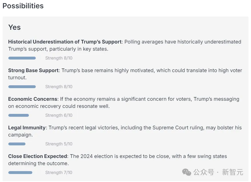 Trump当选概率有多大？UC伯克利CAIS联手打造「AI预言家」，吊打人类分析师
