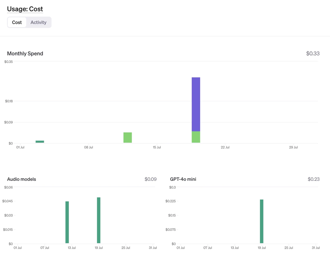 GraphRAG + GPT-4o mini 低成本构建 AI 图谱知识库
