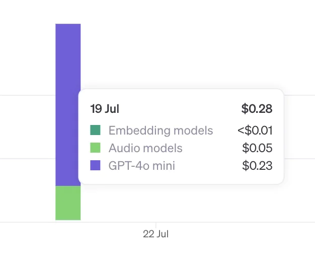 GraphRAG + GPT-4o mini 低成本构建 AI 图谱知识库