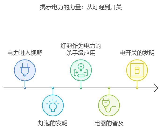 从拉杆箱到AI：技术革命背后的三个启示故事