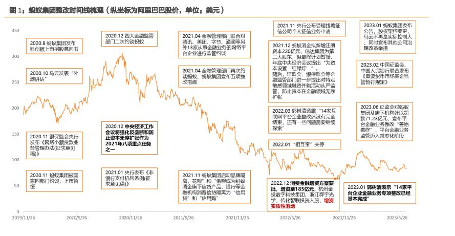 蚂蚁的AI故事，讲到哪儿了？