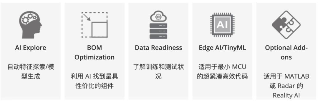 为了让你跑AI，MCU厂商拼了