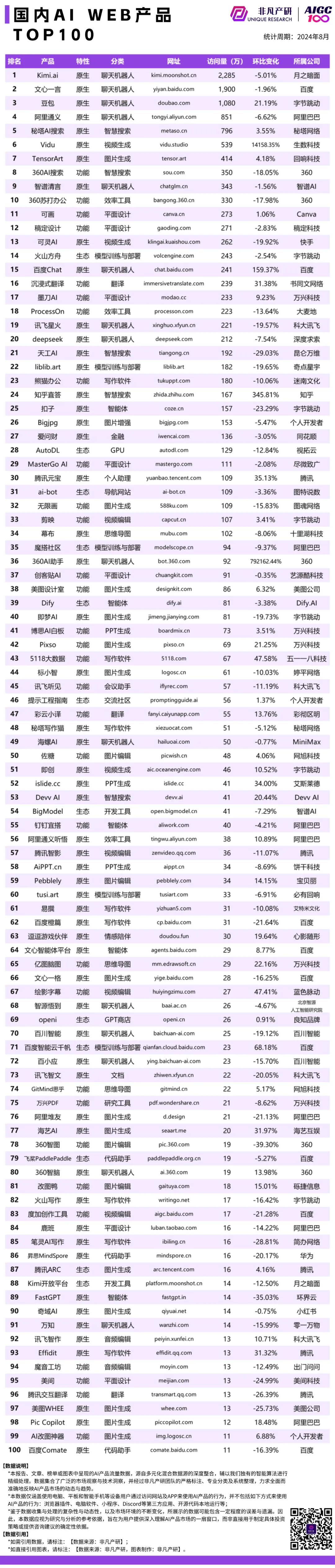 高盛你错了,ChatGPT稳步增长