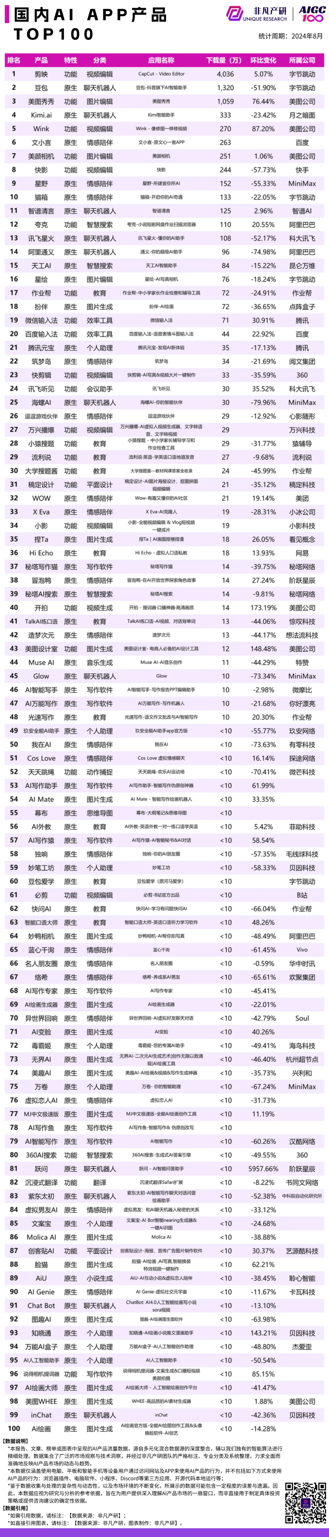高盛你错了,ChatGPT稳步增长