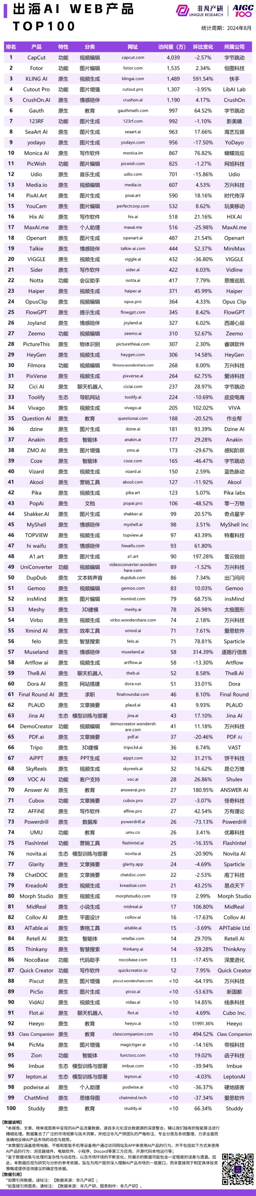 高盛你错了,ChatGPT稳步增长