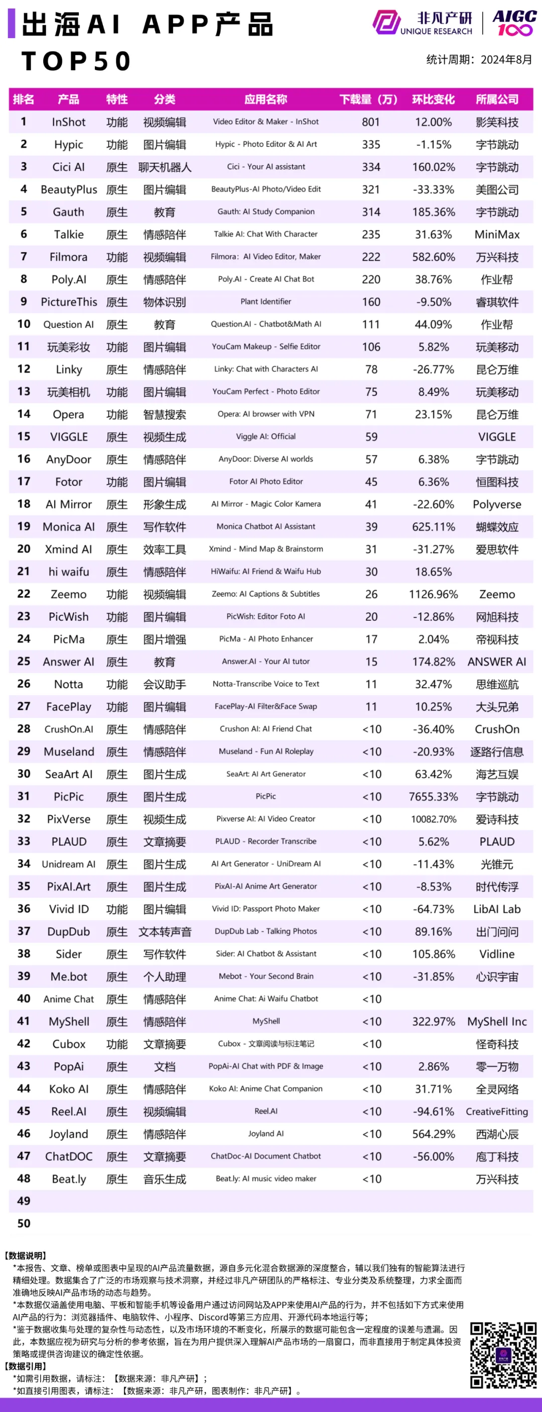 高盛你错了,ChatGPT稳步增长
