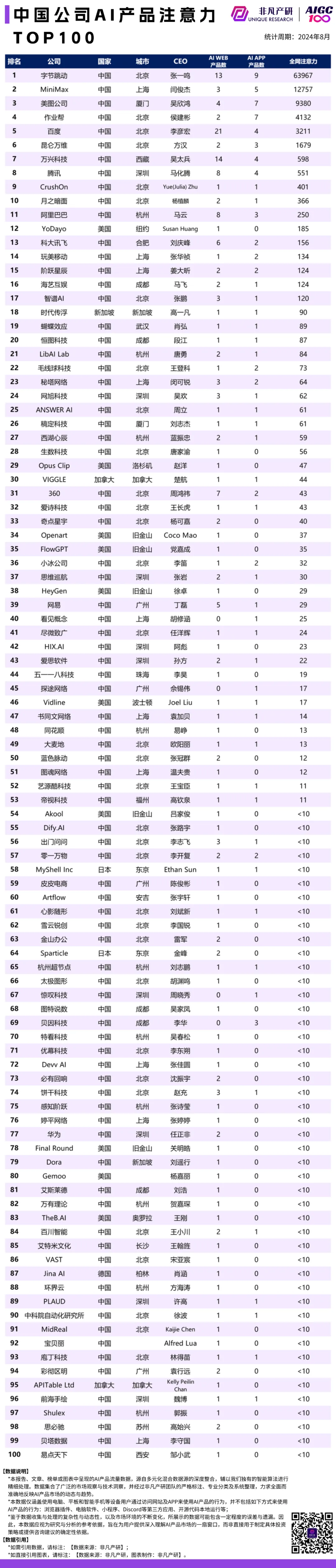 高盛你错了,ChatGPT稳步增长
