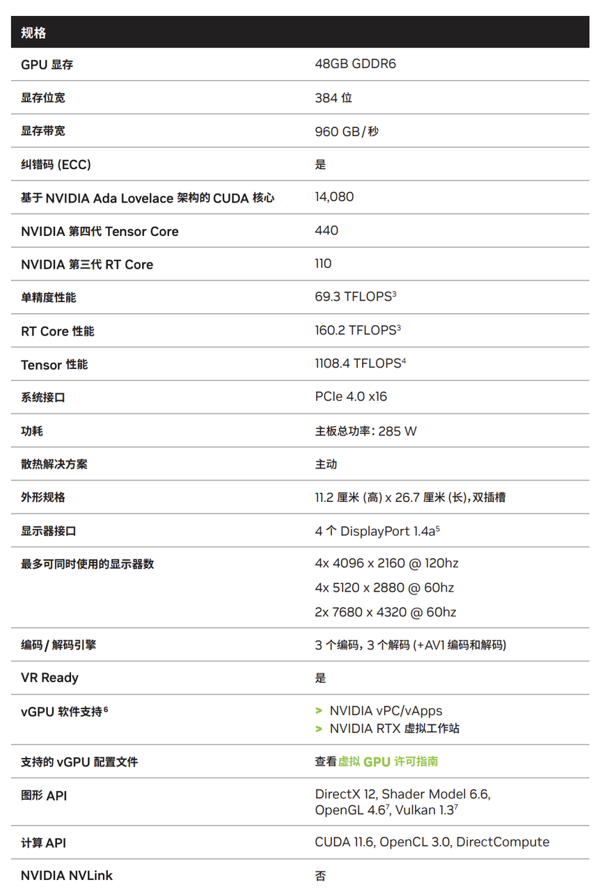 AI创业圈，找到了GPU算力的高端解法