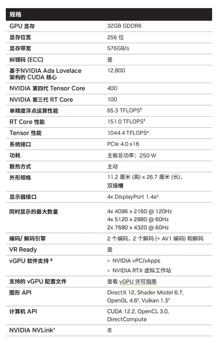 AI创业圈，找到了GPU算力的高端解法