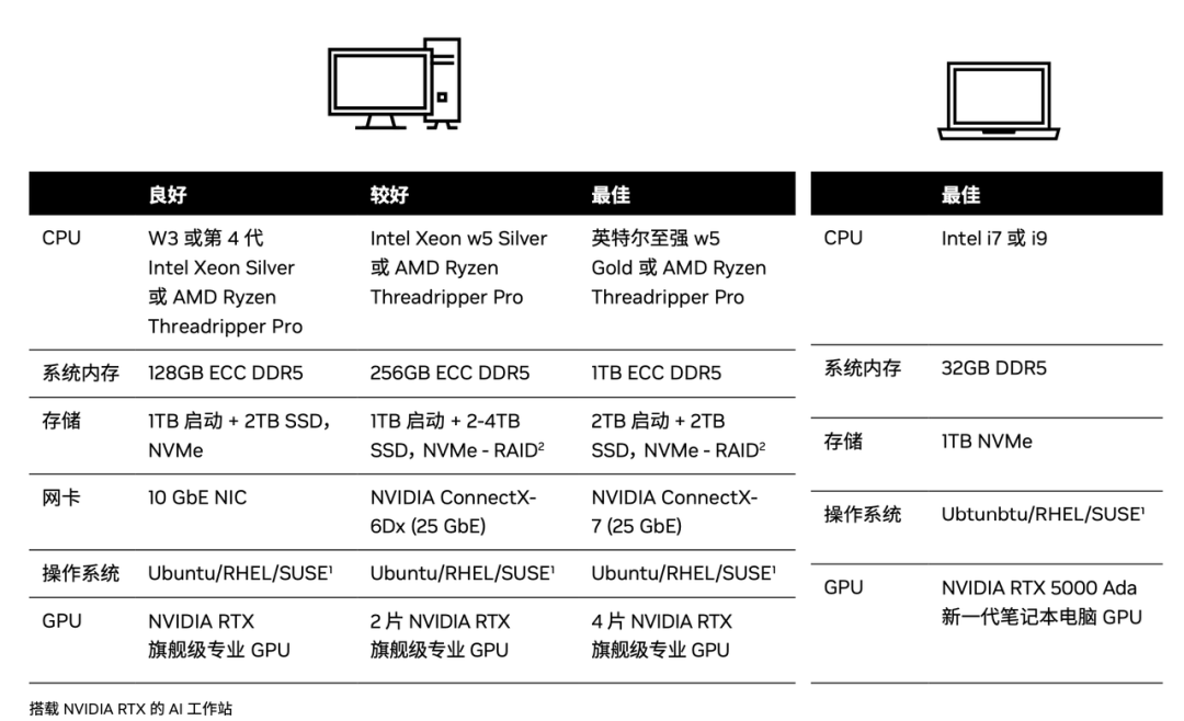AI创业圈，找到了GPU算力的高端解法