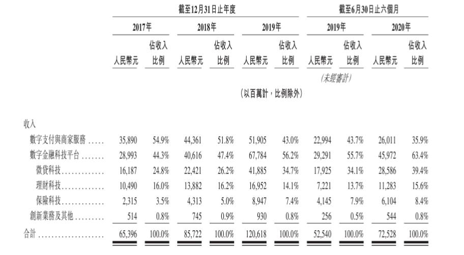 蚂蚁的AI故事，讲到哪儿了？