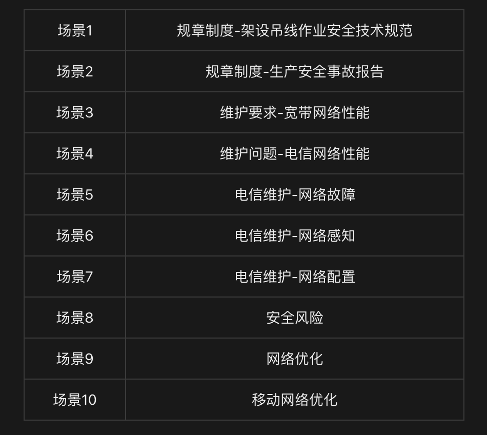 中国首个网络大模型，pick了CPU
