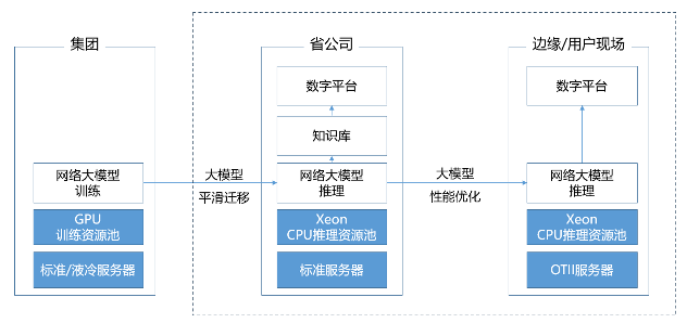 中国首个网络大模型，pick了CPU