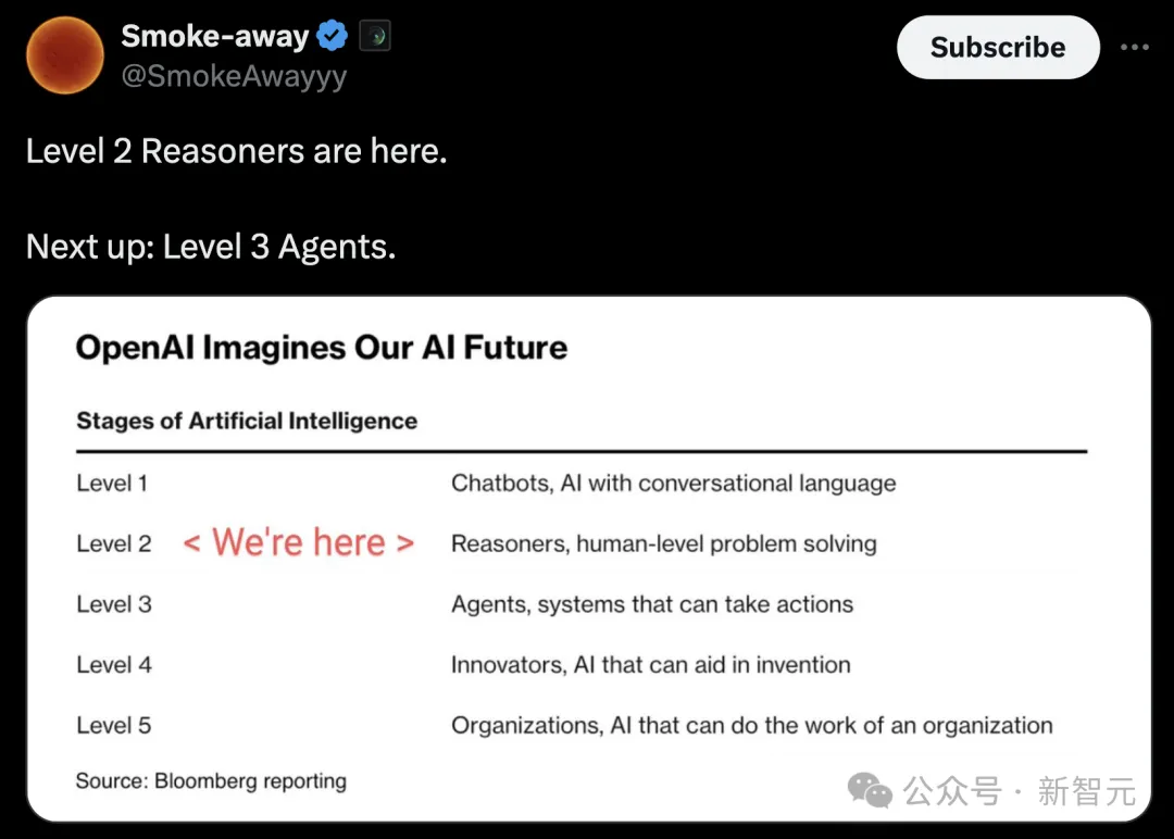 OpenAI o1模型问世，五级AGI再突破！推理极限超博士，清北复旦华人立功