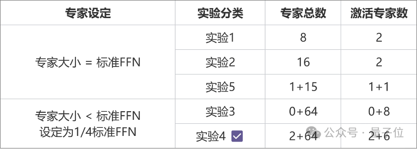 中国最大开源MoE模型，255B参数无条件免费商用，元象发布