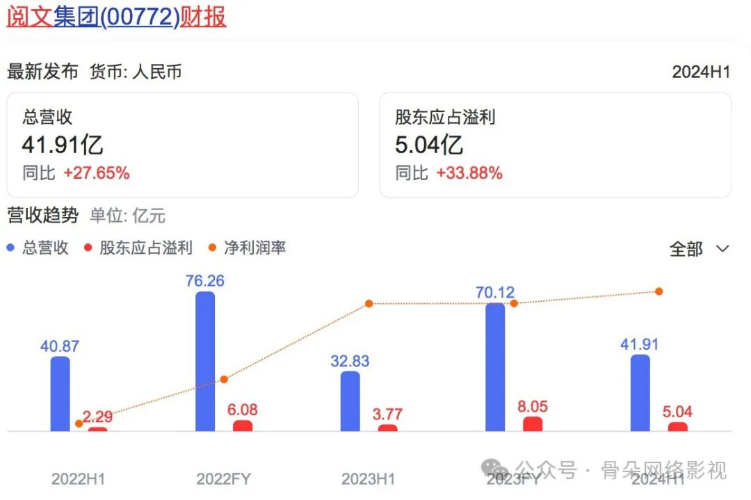 一年过去了，那些入局AIGC的上市公司怎么样了？