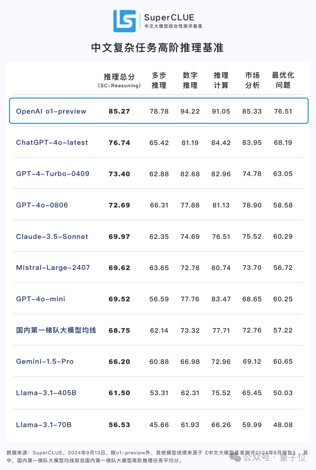 o1完整思维链成OpenAI头号禁忌！问多了等着封号吧